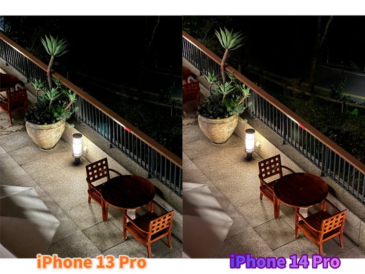 iPhone 14 Pro的夜拍效果與iPhone 13 Pro相比有非常明顯提...