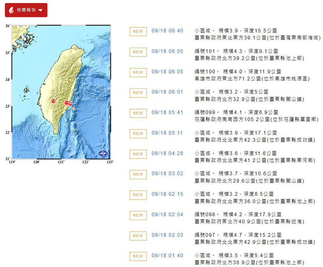 台東關山昨晚9時41分發生規模6.4地震，全台和澎湖有感，之後至今天已出現44起...