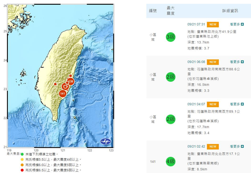 今天是921大地震23周年，從今天凌晨至今已發生5起有感地震，震央都在花東一帶，其中2起是顯著有感地震。圖／取自氣象局網站
