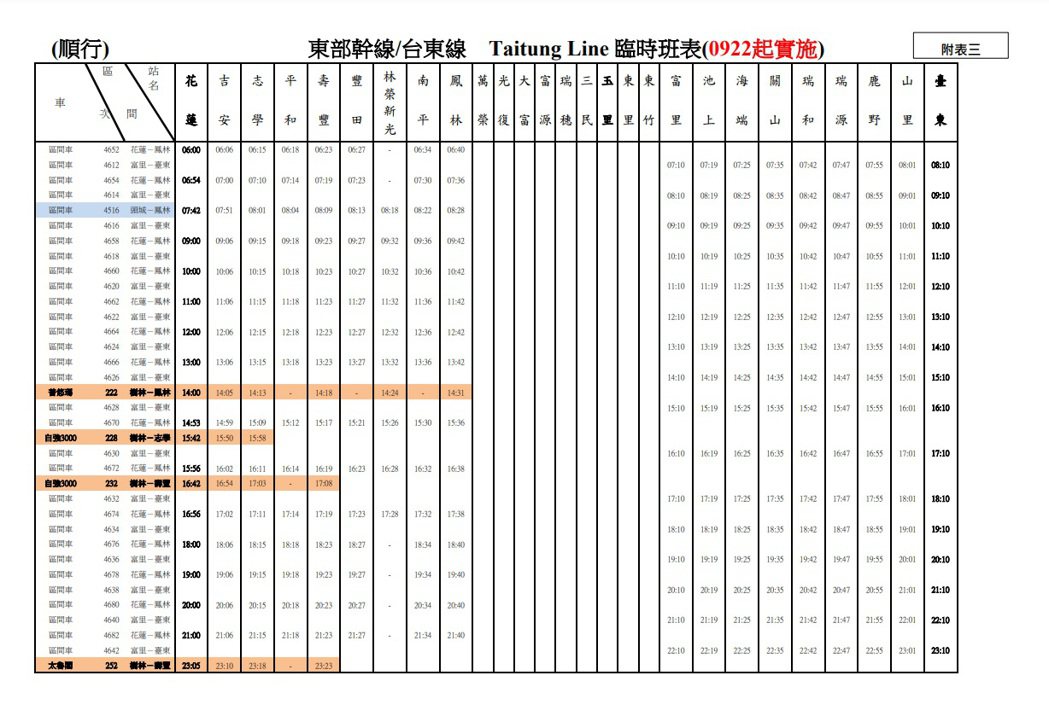 台鐵明日起將恢復行駛花蓮至鳳林、富里至台東間列車，時刻表如圖。圖／台鐵局