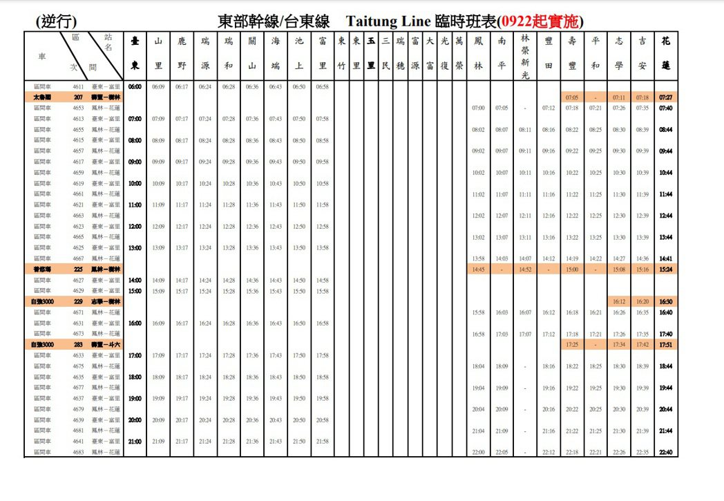 台鐵明日起將恢復行駛花蓮至鳳林、富里至台東間列車，時刻表如圖。圖／台鐵局
