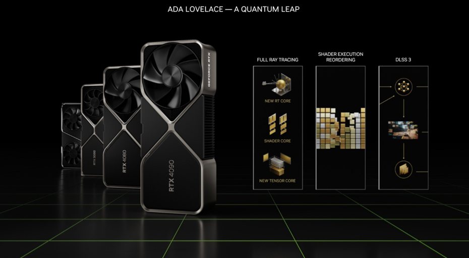 ▲以「Ada Lovelace」架構打造的GeForce RTX40顯示卡