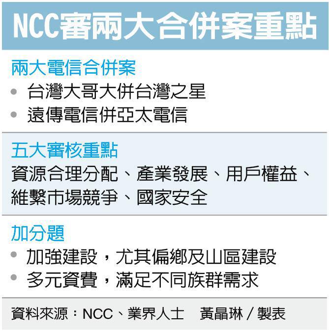 NCC審兩大合併案重點。記者黃國霖／製表