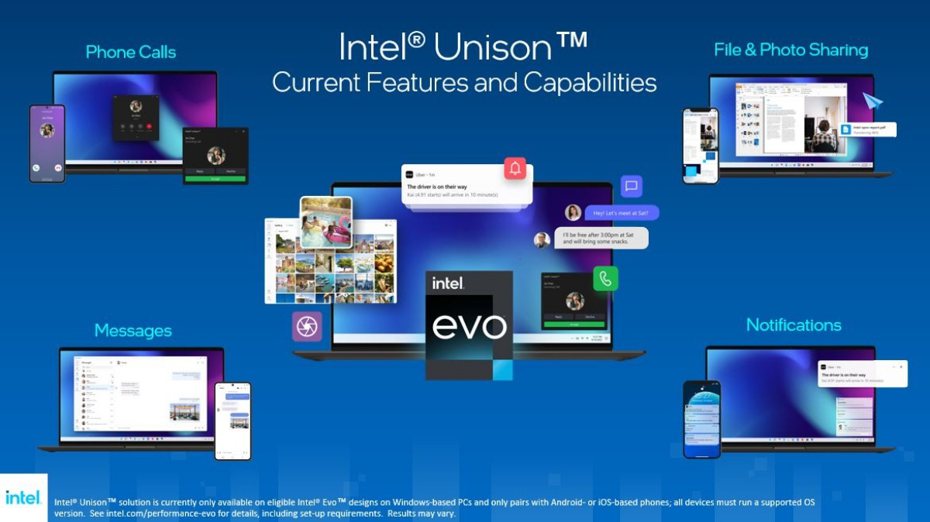 ▲藉由名為「Unison」的無線傳輸功能，可讓眾多符合Intel Evo設計的筆電可以更方便與手機等裝置連動