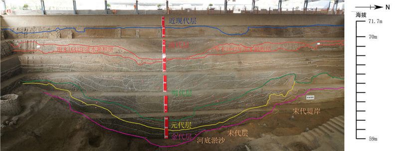 大運河（汴河）河道西壁剖面圖，揭示大運河（汴河）自唐宋至清代發展演變過程。（新華網）