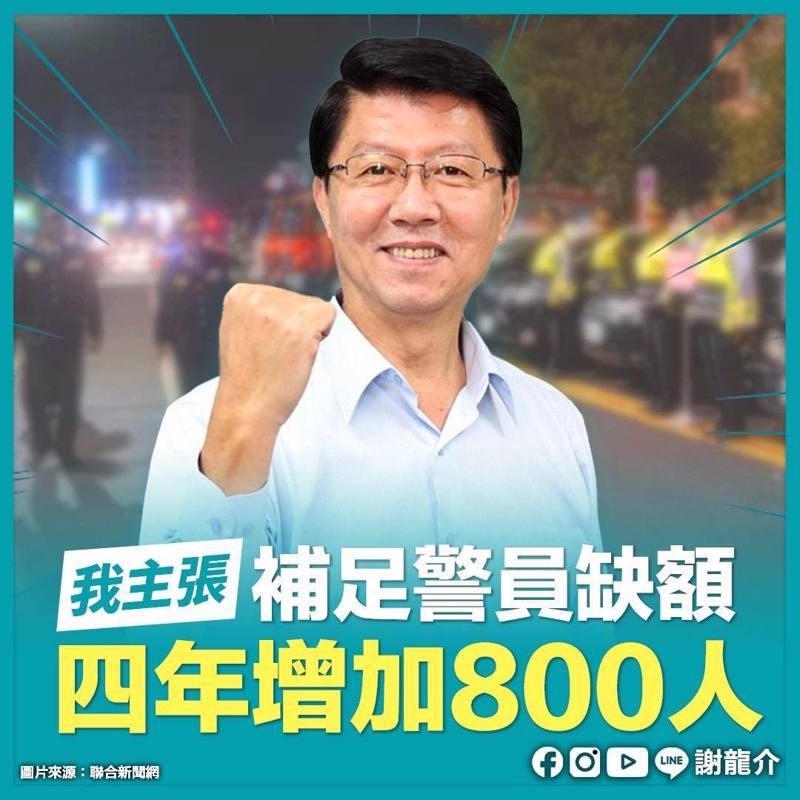 台南市長參選人謝龍介批南市犯罪率高，但警察員額卻是6都最少，主張1年增編2億元增加200名警員，4年8億補800人。圖／擷取畫面