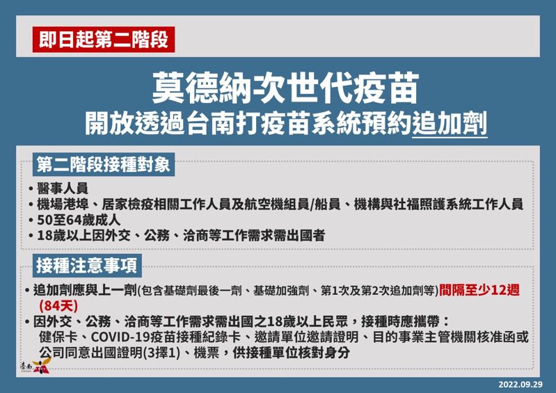 台南市配合指揮中心公告「10月3日起開放第二階段對象接種莫德納次世代疫苗」政策，進行預約。圖／衛生局提供