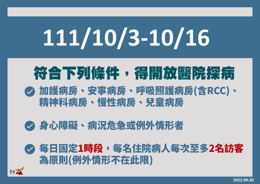 台南市衛生局表示10月3日至10月16日，台南市各級醫院及住宿型長照機構維持有條...