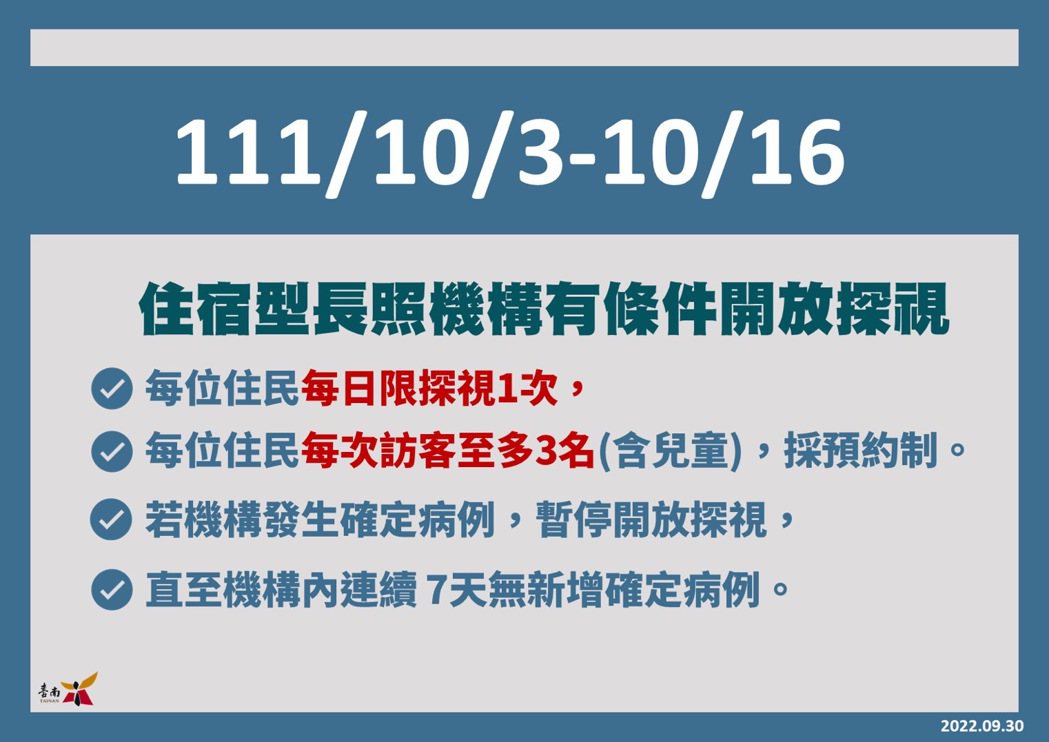 台南市衛生局表示10月3日至10月16日，台南市各級醫院及住宿型長照機構維持有條...