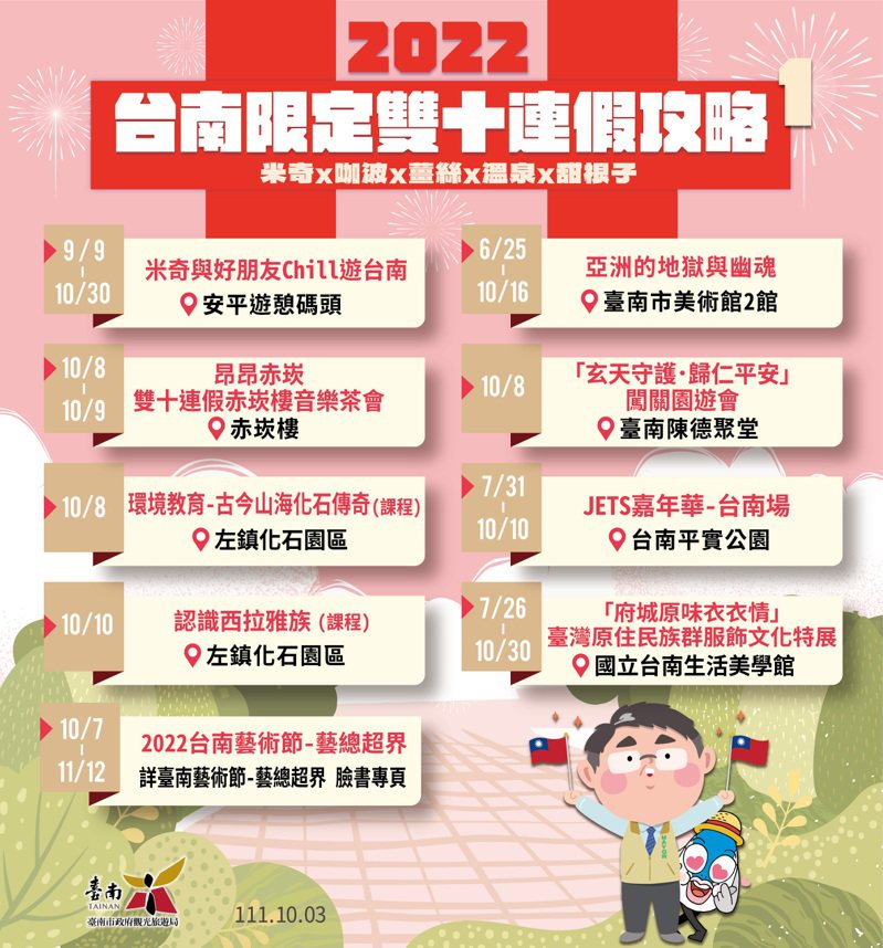台南市政府觀旅局迎接雙十連假，推出旅遊攻略。圖／擷取畫面