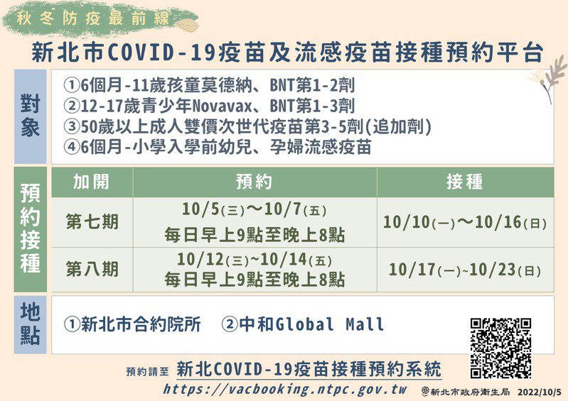 COVID-19疫苗及流感疫苗接種預約平台，今開放四種疫苗供民眾預約，並於本月10日起開放接種。圖／新北市衛生局提供