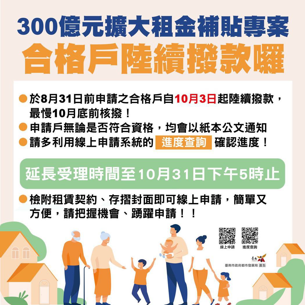 300億元中央擴大租金補貼專案延至10月31日，目前尚有名額。圖／南市都發局提供