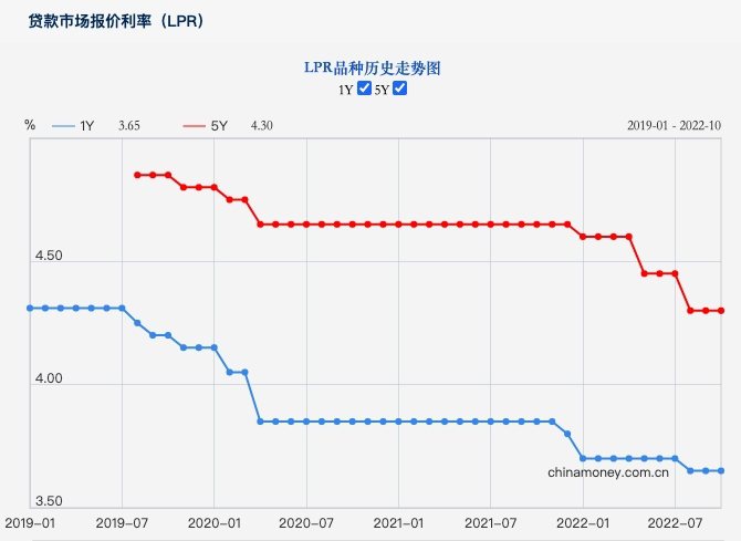 中國大陸10月貸款市場報價利率（LPR）維持不變。圖取自人行官網。