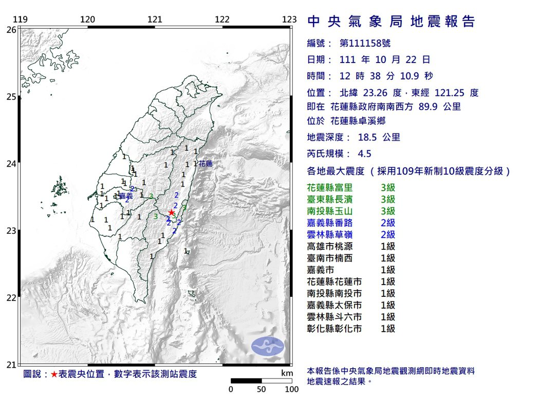 中央氣象局發布第158號顯著有感地震報告，今天中午12時38分，在花蓮縣政府南南...