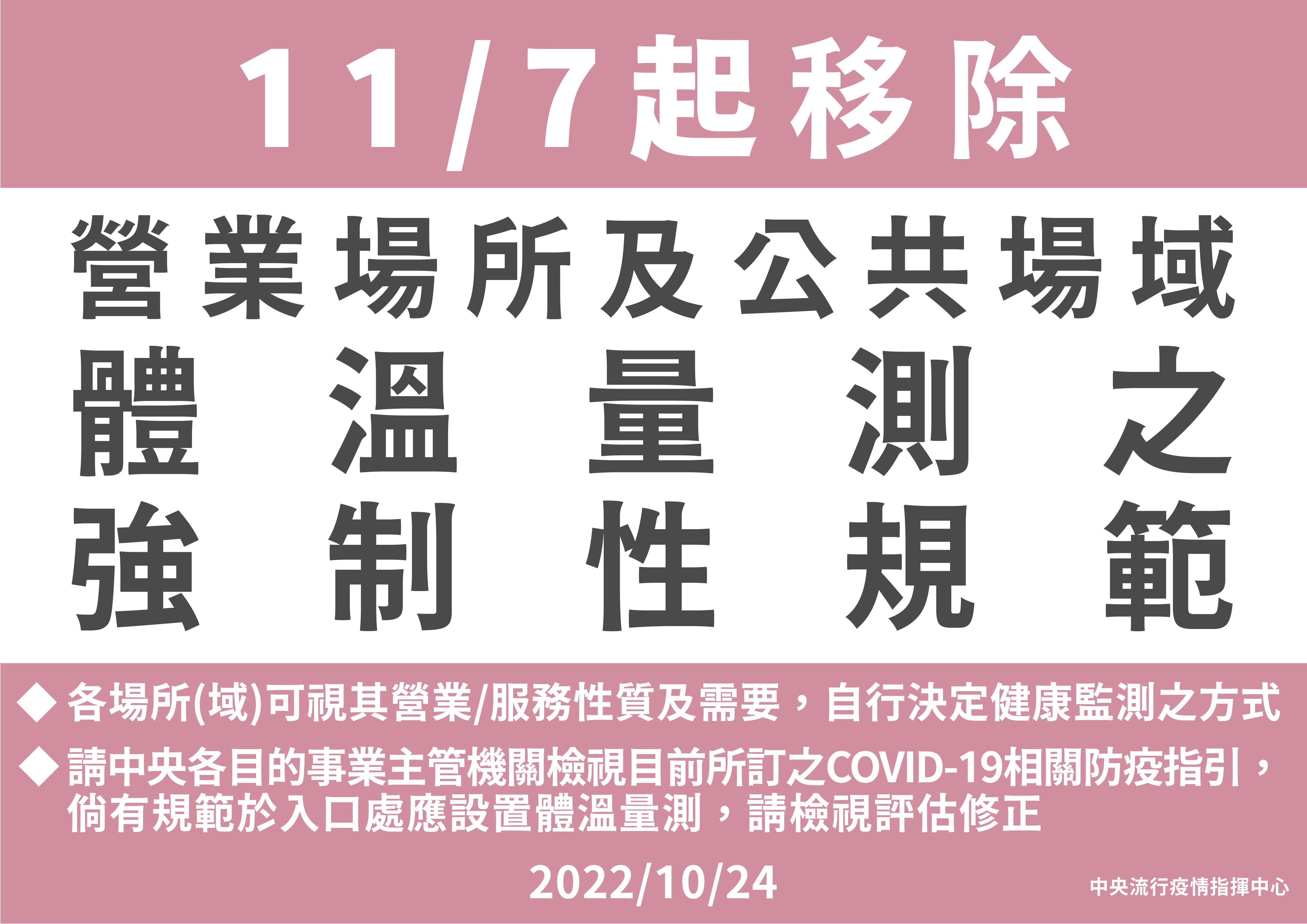11月7日起解除同住家人隔離、公共場所強制量體溫等四項限制。圖／指揮中心提供