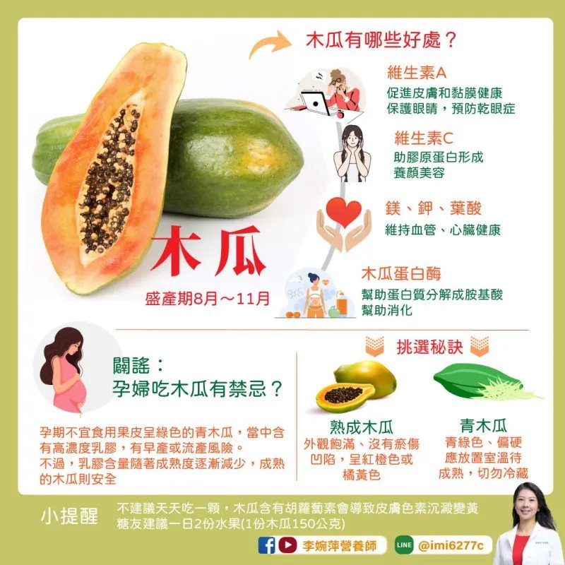 木瓜營養功效多！護心、助消化、提升免疫力，還能幫孕婦補葉酸。 圖／李婉萍營養師