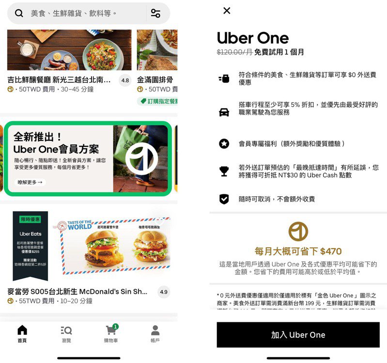 Uber及Uber Eats平台攜手推出全新「Uber One會員方案」，提供月訂閱制120元、年訂閱制1,200元的超優惠新費率。圖／Uber提供