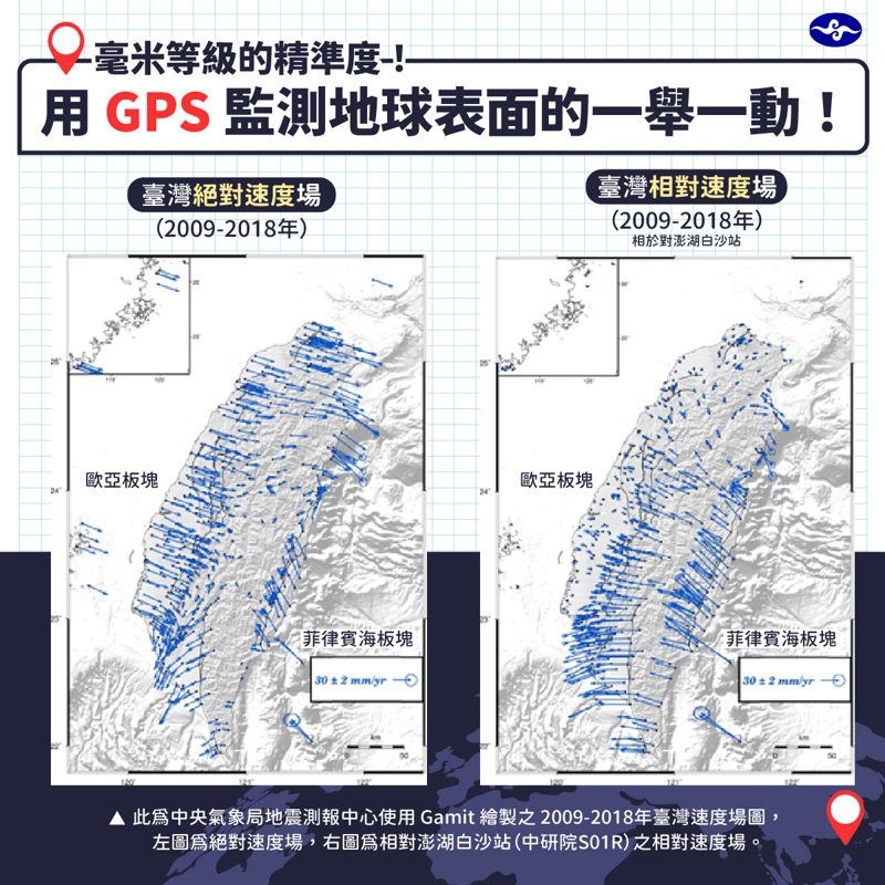 中央氣象局地震測報中心使用Gamit繪製的2009至2018年台灣絕對速度場／相對速度場示意圖。圖／取自​「報地震 - 中央氣象局」臉書粉專
