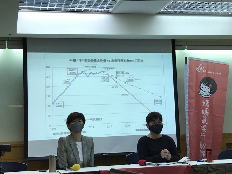 社團法人媽媽氣候行動聯盟今天公布台灣社會大眾對氣候變遷危機認知程度，有88.5%⺠眾感到氣候變遷正在發⽣，48.6%認為台灣氣候變遷表現不夠好。記者吳姿賢／攝影