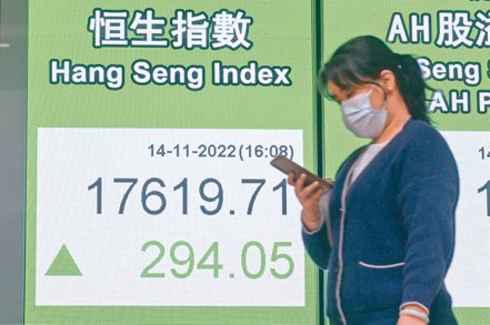 香港恒生指數14日收盤17,619點，上漲294點，漲幅1.7%，成交金額港幣2,049億元。（中新社）