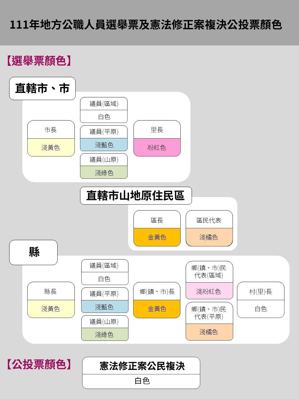 圖／翻攝自「中央選舉委員會」官網