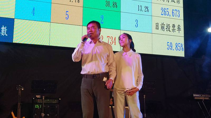苗栗縣長當選人鍾東錦（左）在臉書分享，智障妹妹是他與太太陳美琦的愛情見證者。圖／本報資料照片