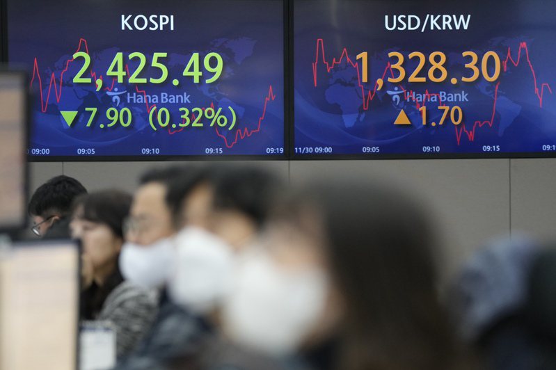 銀行業者看好明年台韓股市可望回升。美聯社