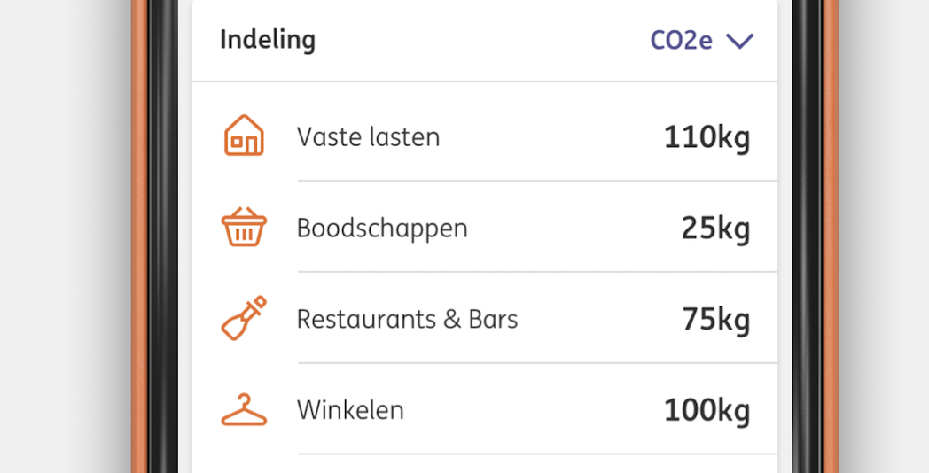 荷蘭銀行 ING 用戶碳足跡示意圖。 圖片來源： <a href=