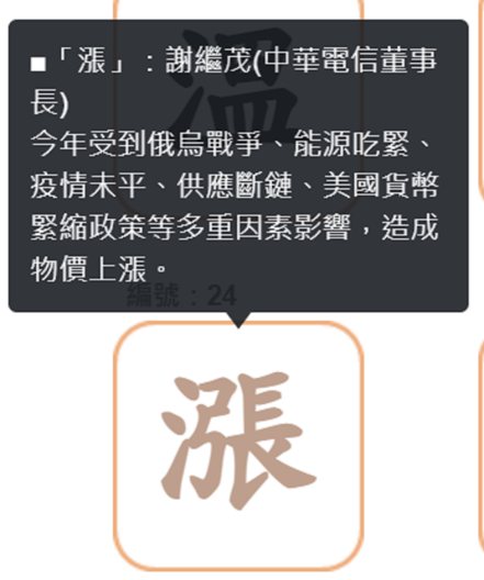 「台灣2022代表字大選」票選結果公布，「漲」字在55個候選字中拔得頭籌，獲選為今年的年度代表字。圖片取自代表字大選官網