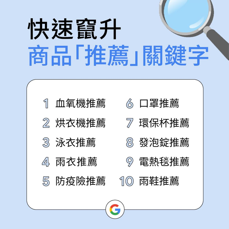 Google台灣2022年度搜尋「快速竄升商品推薦關鍵字」排行榜。圖／Googl...