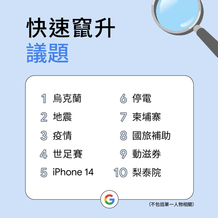 Google台灣2022年度搜尋「快速竄升議題」排行榜。圖／Google台灣提供