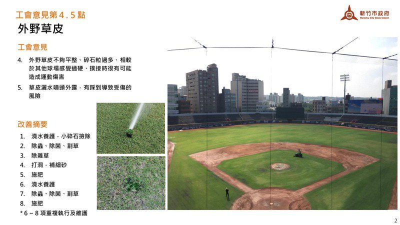 職棒球員工會從7月起獲新竹市政府邀請，加入改善小組，歷經4個月、19次會議，所提27項意見已獲改善。圖／中華職棒球員工會提供