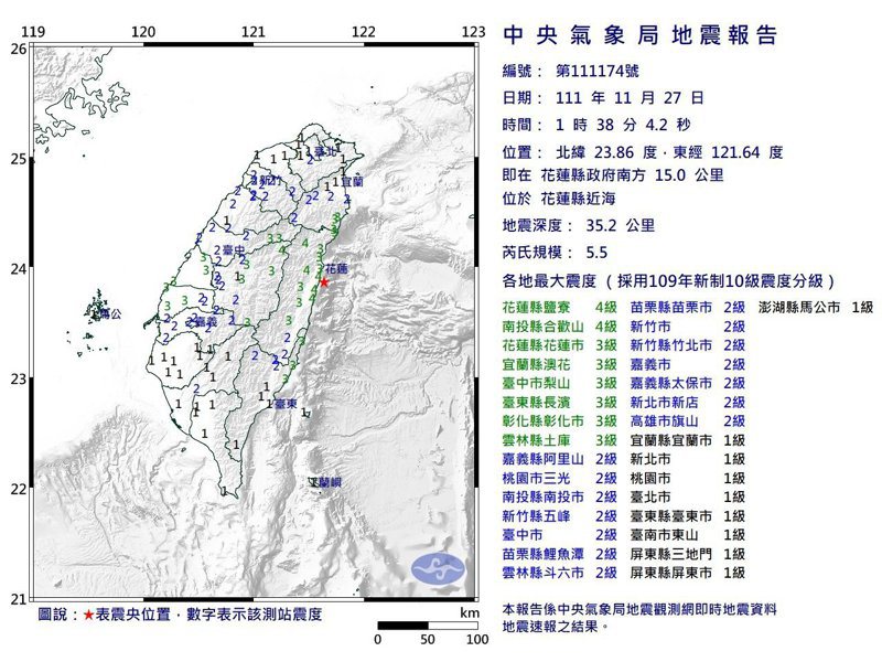 花蓮近海上月27日發生芮氏規模5.5地震，震央位置跟今天的地震震央非常接近。圖／資料照