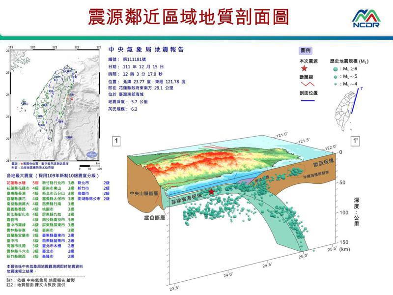 震源鄰近區域地質剖面圖。圖／國家災害防救科技中心提供