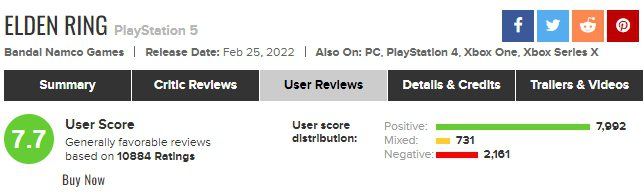 圖／Metacritic