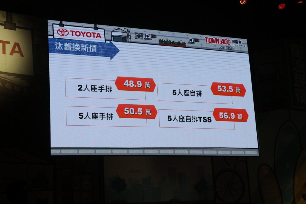 TOYOTA Town Ace廂車正式售價53.9萬起。 記者陳威任/攝影