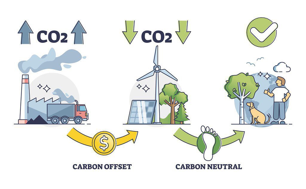 以購買碳抵換的方式來減少個人的碳足跡。 圖片來源：購自Adobe Stock