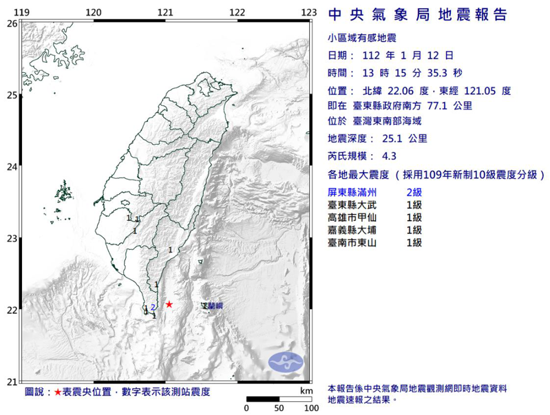 中央氣象局發布小區域有感地震報告，今天下午1時15分，在台東縣政府南方77.1公里，位於台灣東南部海域，發生芮氏規模4.3地震，地震深度25.1公里。圖／氣象局提供