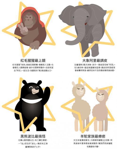 壽山動物園特別分享動物明星私底下的可愛習性。 圖／壽山動物園提供