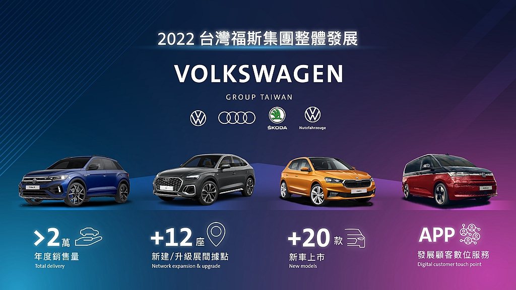 2022年台灣福斯集團整體銷售表現穩健，創造年度銷售達22,687輛的佳績。 圖...