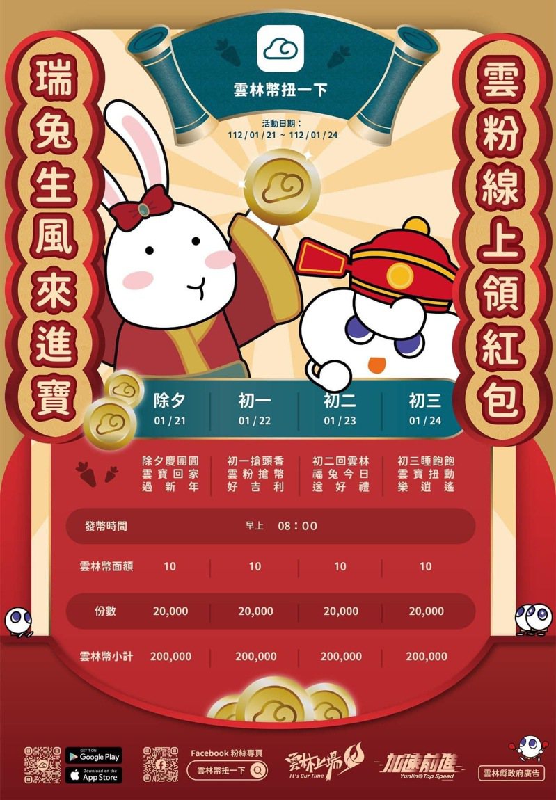 雲林縣政府「雲林幣扭一下App」發放線上新春紅包，昨、今2日已發出4萬份，明、後天上午8點將再各發放2萬份。圖／雲林縣政府提供