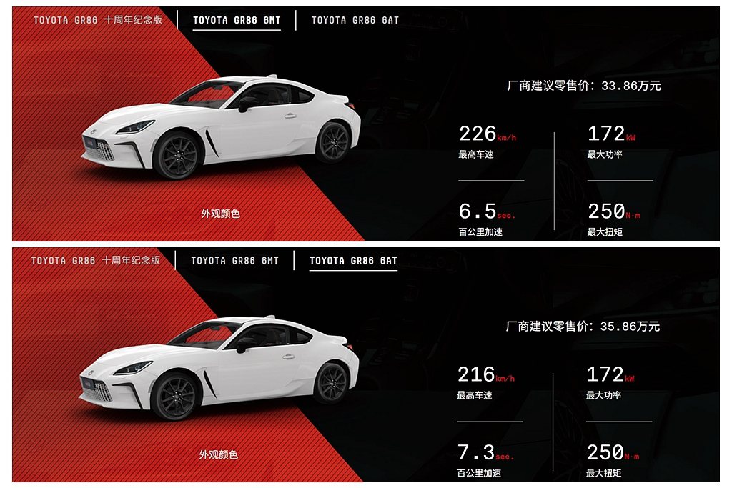 中國豐田汽車去年宣布全新Toyota GR86發表上市，相同導入MT手排與AT自...