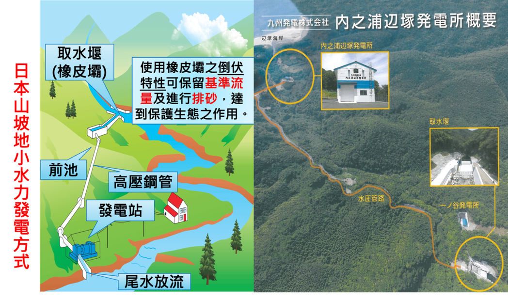 台灣小水力綠能產業聯盟/提供