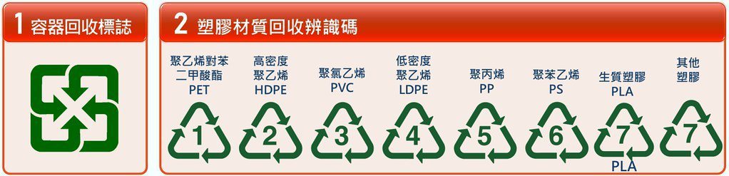 針對公告應回收廢棄物，除了繳納費用，業者還必須標上回收標誌。 圖片來源：擷取自環...