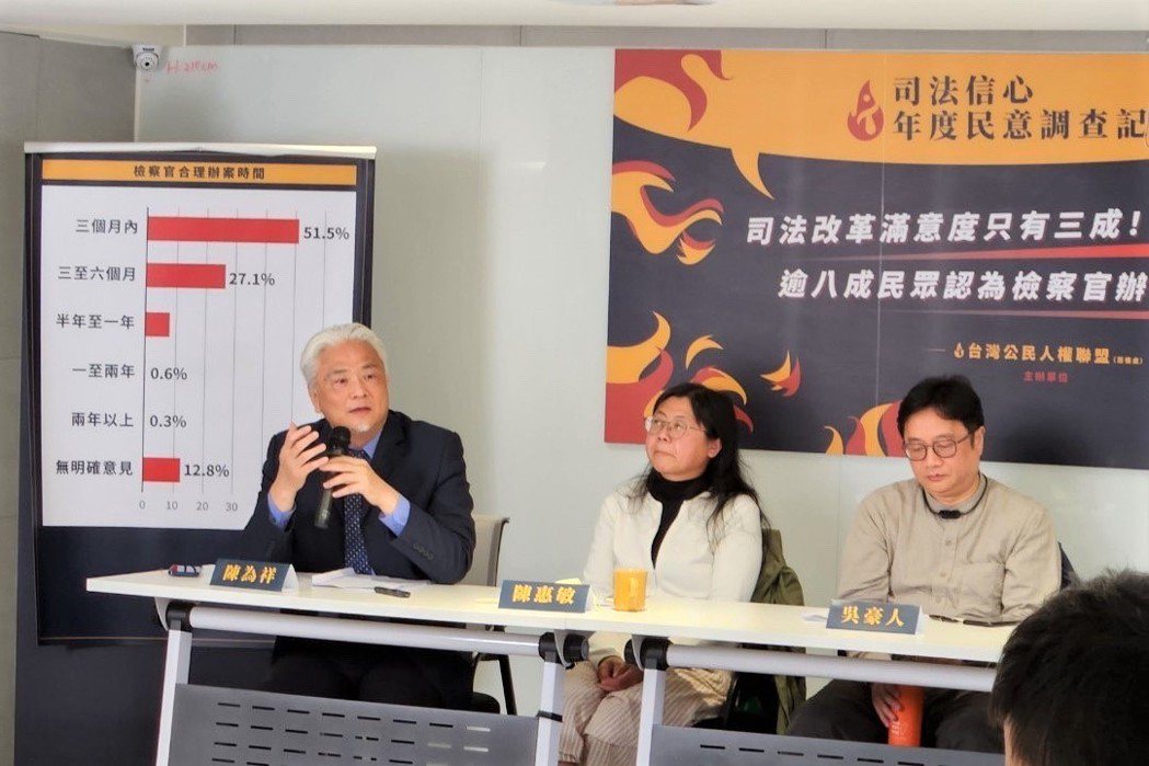 台灣公民人權聯盟日前舉行「司法信心年度民意調查」記者會，公布對於台灣司法信心民調滿意度。 圖／台灣公民人權聯盟提供