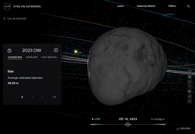 美國太空總署行星防禦協調辦公室表示，一個新近發現的小行星有著「很小的可能性」會在23年後撞上地球，可能的撞擊時間點則是2046年情人節。照片翻攝：eyes.nasa.gov
