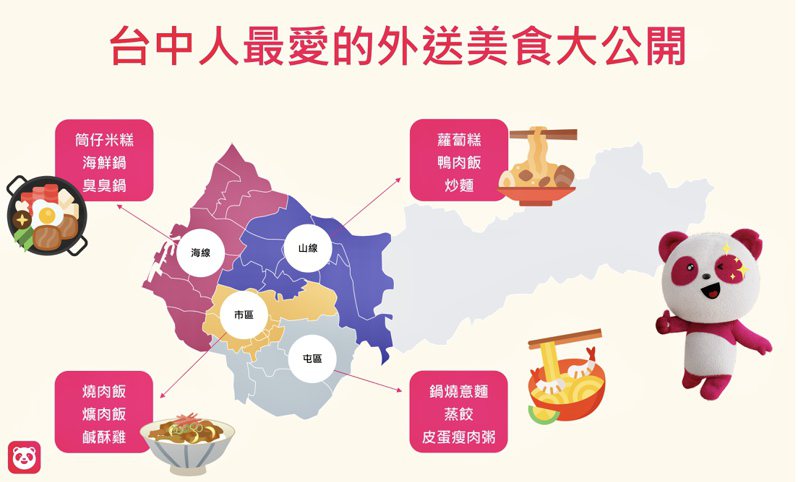 foodpanda公布台中山海屯市各區美食外送偏好大不同。foodpanda提供