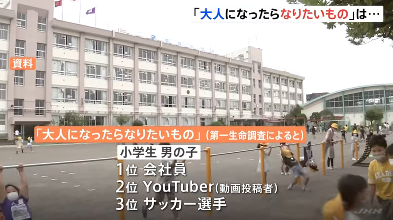 日本調查高中以下的學子夢想從事的行業，結果有許多人的回答都是「上班族」。圖擷自twitter