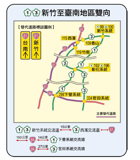 國1國3新竹至台南地區雙向替代道路路線圖。圖／高速公路局提供