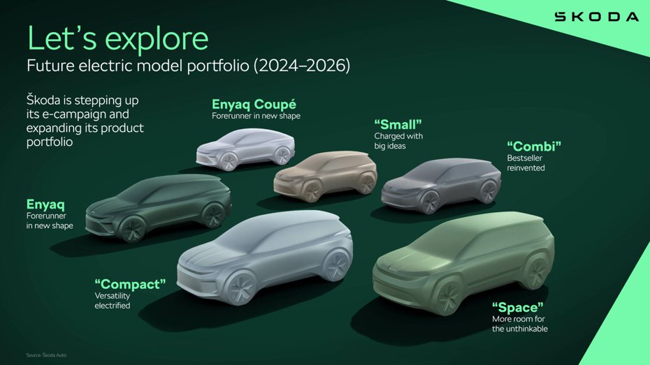 Škoda預告六款全新純電車將在2026年前陸續登場。 摘自Škoda